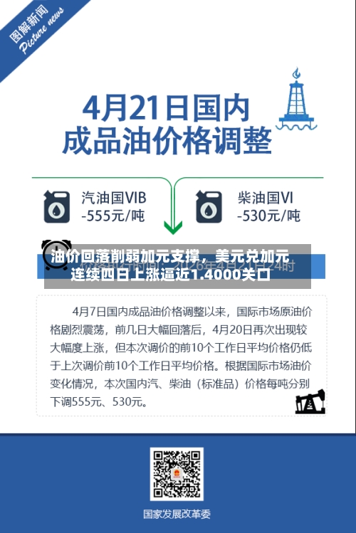 油价回落削弱加元支撑，美元兑加元连续四日上涨逼近1.4000关口-第3张图片