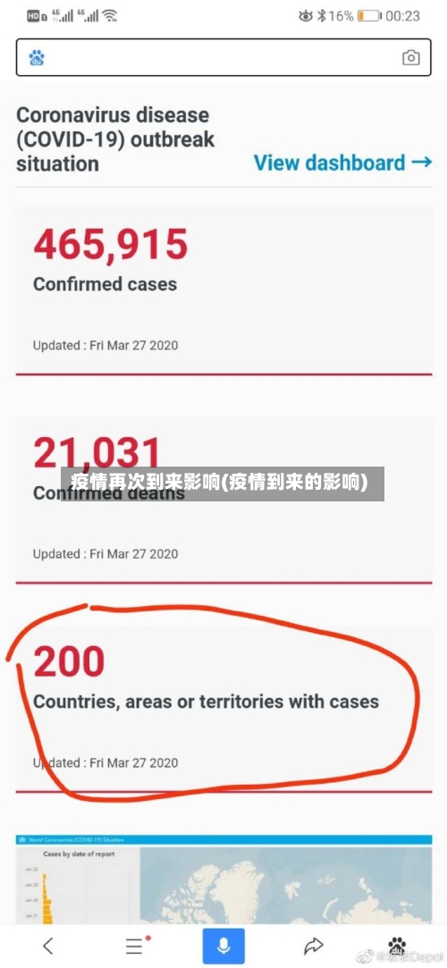 疫情再次到来影响(疫情到来的影响)-第2张图片