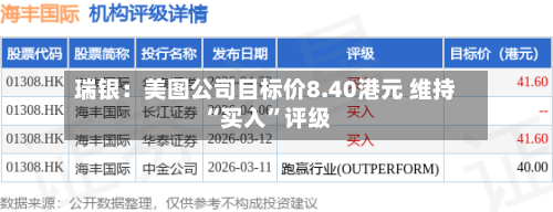 瑞银：美图公司目标价8.40港元 维持“买入”评级-第2张图片