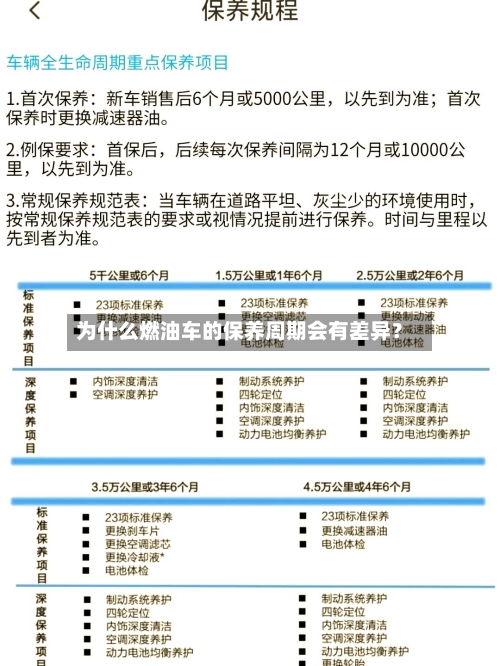 为什么燃油车的保养周期会有差异？-第2张图片