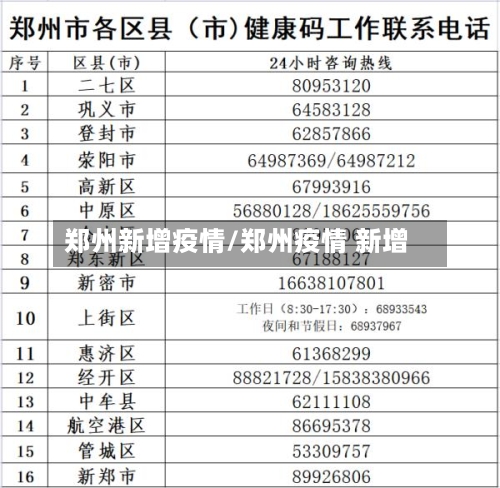 郑州新增疫情/郑州疫情 新增-第2张图片