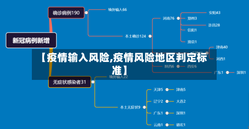 【疫情输入风险,疫情风险地区判定标准】-第2张图片