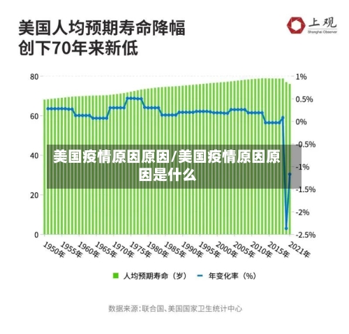 美国疫情原因原因/美国疫情原因原因是什么