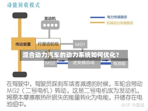 混合动力汽车的动力系统如何优化？