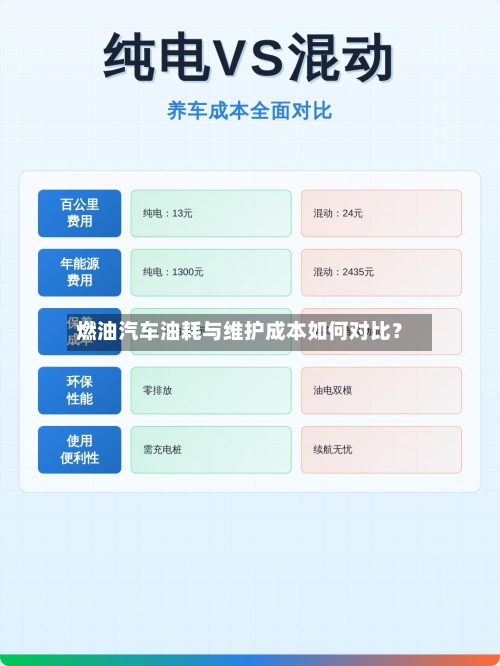 燃油汽车油耗与维护成本如何对比？-第2张图片