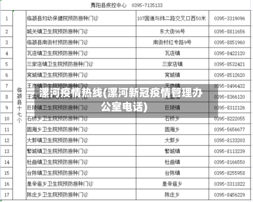 漯河疫情热线(漯河新冠疫情管理办公室电话)-第2张图片
