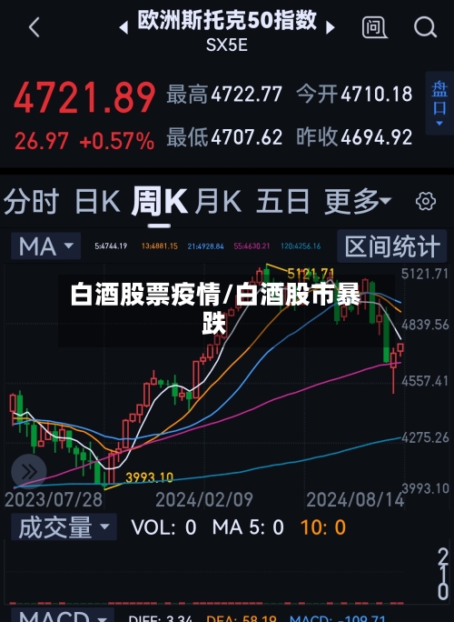 白酒股票疫情/白酒股市暴跌
