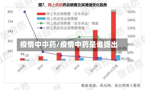 疫情中中药/疫情中药是谁提出