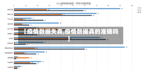 【疫情数据失真,疫情数据真的准确吗】