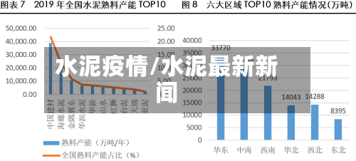 水泥疫情/水泥最新新闻-第2张图片