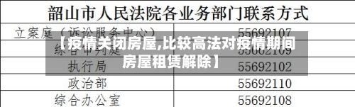 【疫情关闭房屋,比较高法对疫情期间房屋租赁解除】-第2张图片