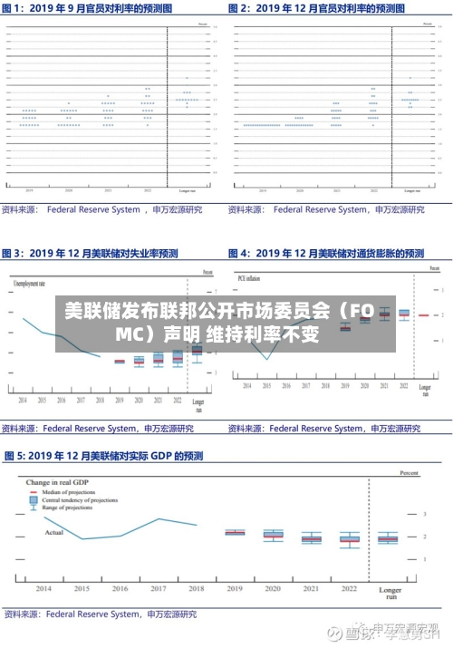 美联储发布联邦公开市场委员会（FOMC）声明 维持利率不变