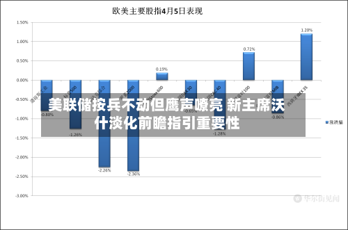 美联储按兵不动但鹰声嘹亮 新主席沃什淡化前瞻指引重要性-第2张图片