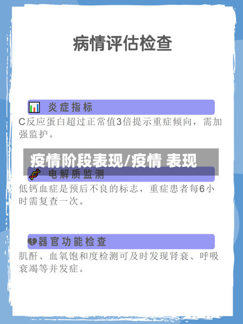 疫情阶段表现/疫情 表现