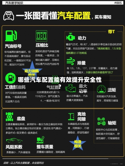 哪些汽车配置能有效提升安全性？-第3张图片