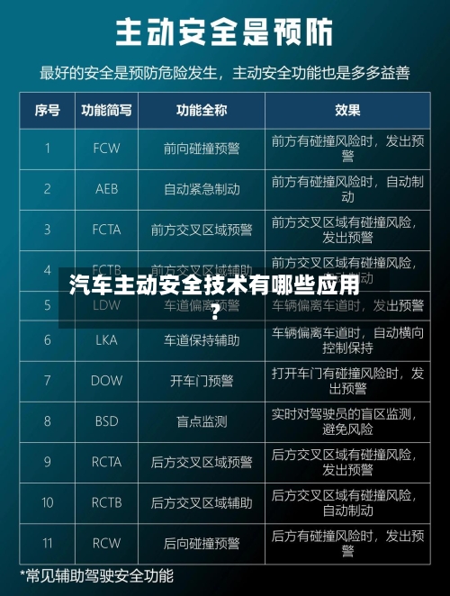 汽车主动安全技术有哪些应用？
