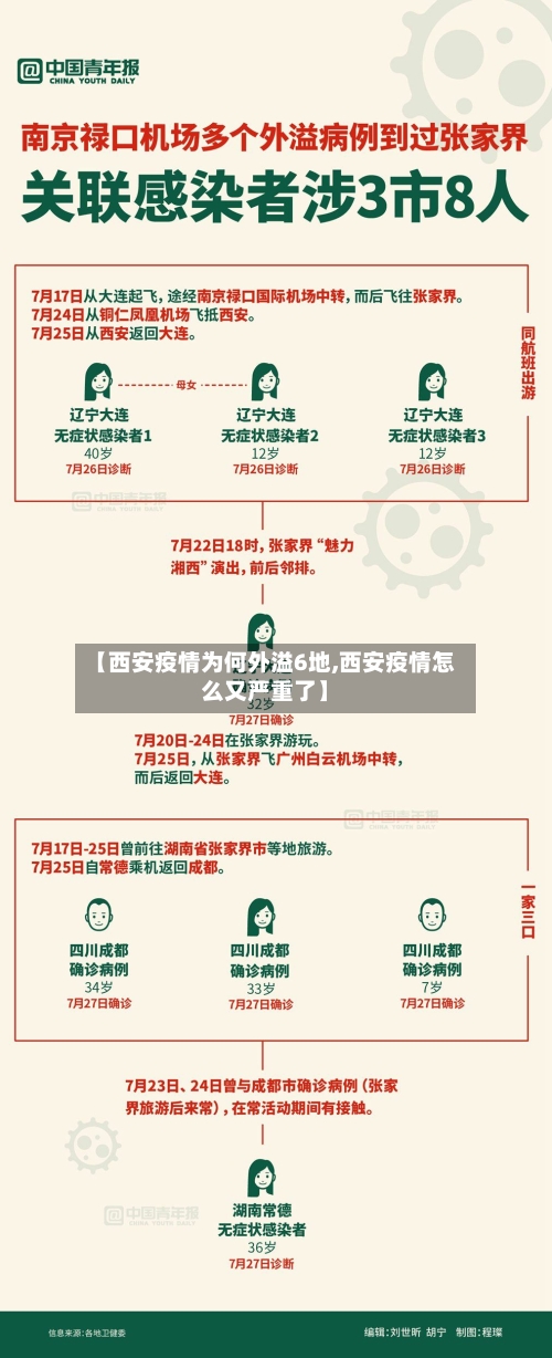 【西安疫情为何外溢6地,西安疫情怎么又严重了】-第2张图片
