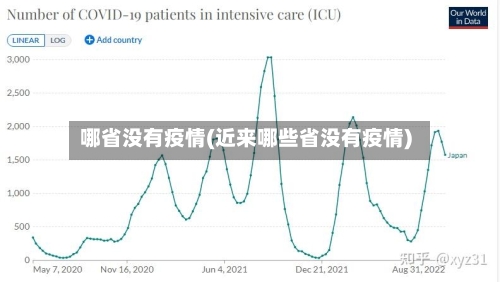 哪省没有疫情(近来哪些省没有疫情)-第3张图片