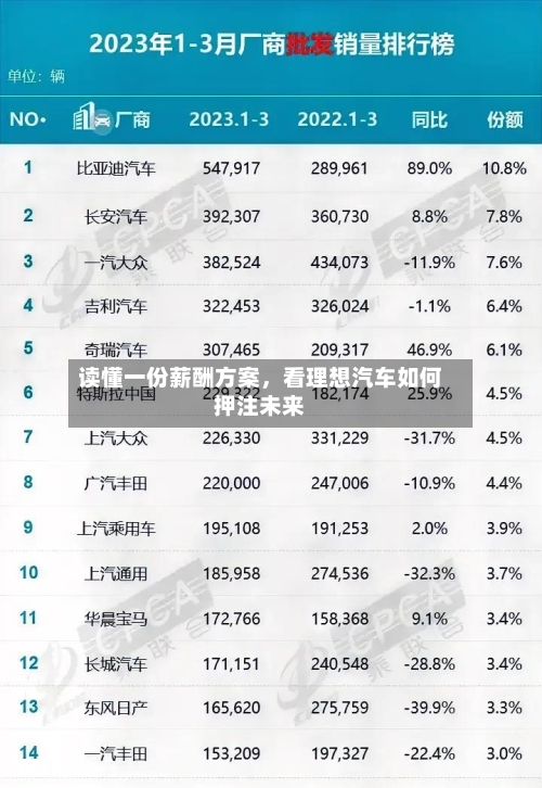 读懂一份薪酬方案，看理想汽车如何押注未来-第3张图片