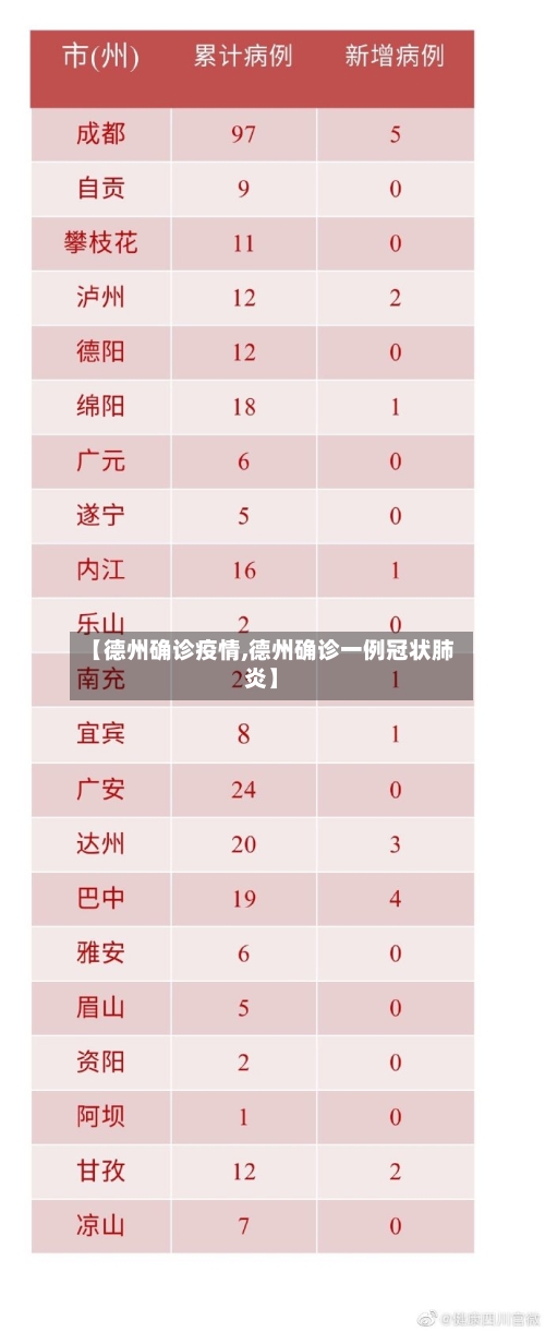 【德州确诊疫情,德州确诊一例冠状肺炎】