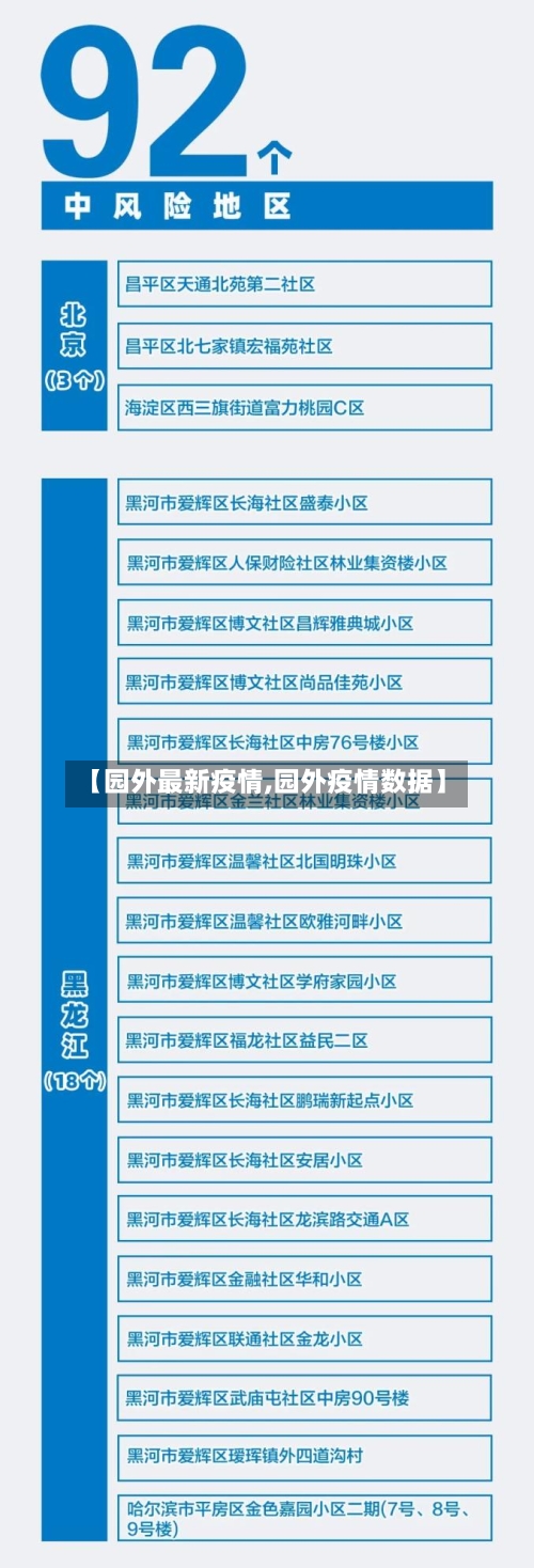 【园外最新疫情,园外疫情数据】-第3张图片