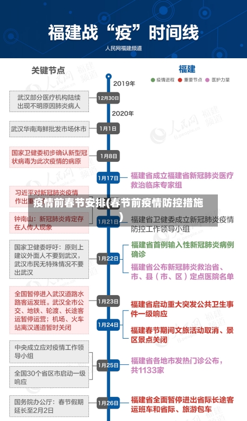 疫情前春节安排(春节前疫情防控措施)