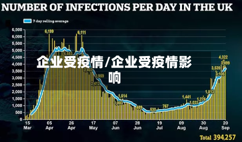 企业受疫情/企业受疫情影响-第3张图片