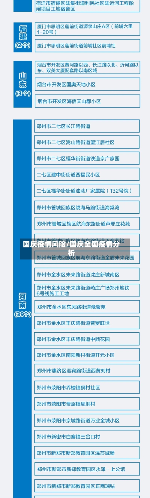 国庆疫情风险/国庆全国疫情分析-第2张图片