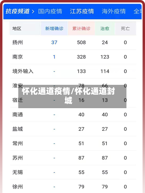 怀化通道疫情/怀化通道封城-第2张图片