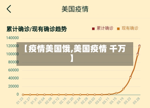 【疫情美国饿,美国疫情 千万】