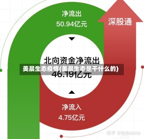 美晨生态疫情(美晨生态是干什么的)