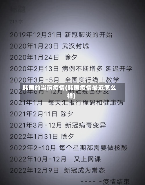 韩国的当前疫情(韩国疫情最近怎么样)-第3张图片
