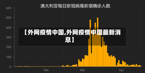 【外网疫情中国,外网疫情中国最新消息】