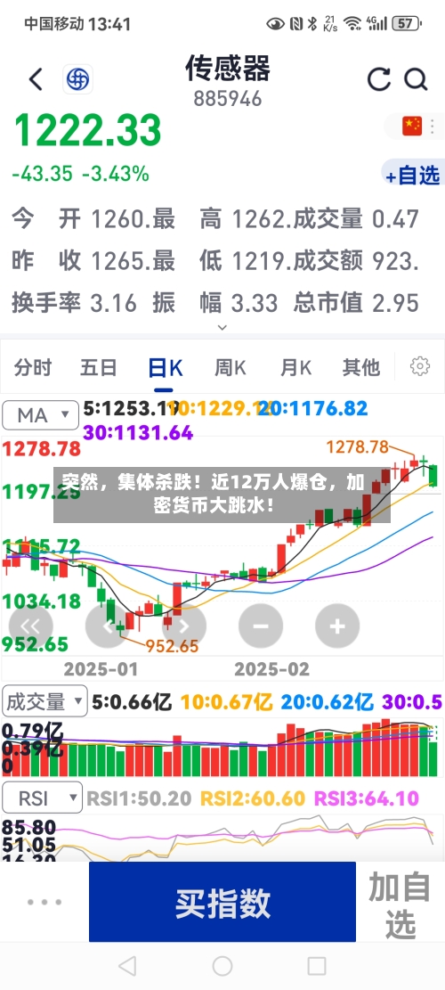 突然，集体杀跌！近12万人爆仓	，加密货币大跳水！-第2张图片