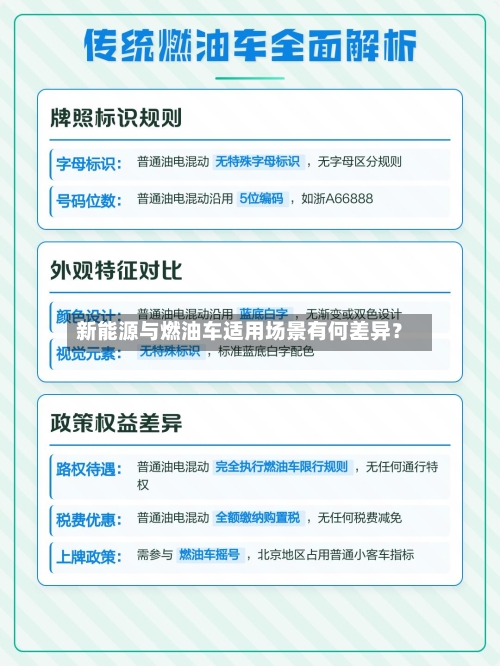 新能源与燃油车适用场景有何差异?-第2张图片