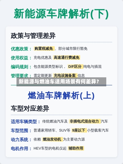 新能源与燃油车适用场景有何差异?-第3张图片