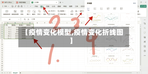 【疫情变化模型,疫情变化折线图】