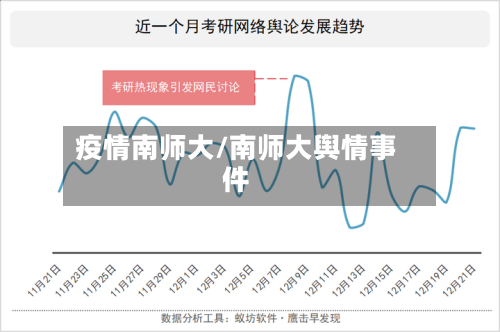 疫情南师大/南师大舆情事件