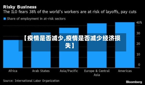 【疫情是否减少,疫情是否减少经济损失】-第2张图片