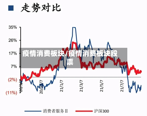 疫情消费板块/疫情消费板块股票-第2张图片