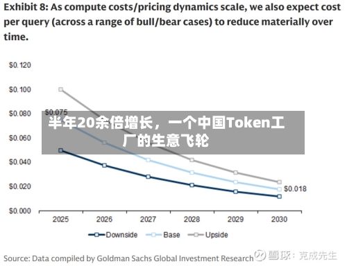 半年20余倍增长	，一个中国Token工厂的生意飞轮-第2张图片