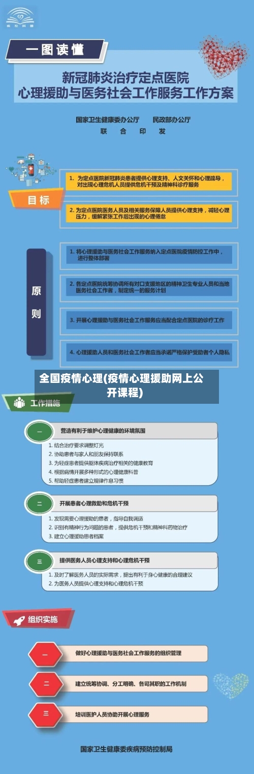 全国疫情心理(疫情心理援助网上公开课程)-第3张图片