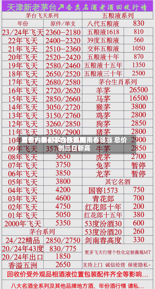 酒价内参6月21日费用发布：精品茅台水晶剑南春领涨 总价创三日新高-第2张图片