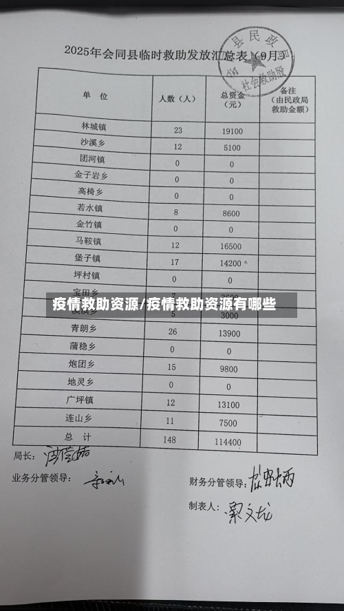 疫情救助资源/疫情救助资源有哪些