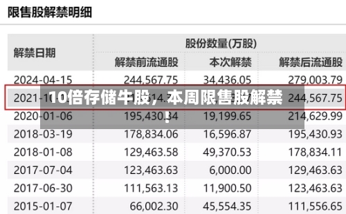 10倍存储牛股，本周限售股解禁！-第2张图片