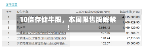 10倍存储牛股，本周限售股解禁！-第3张图片