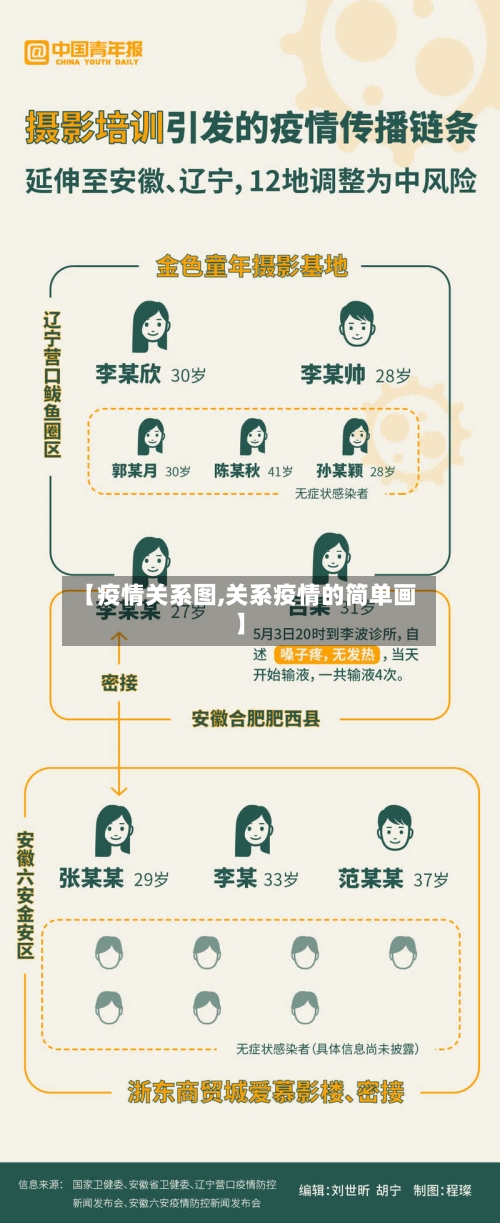 【疫情关系图,关系疫情的简单画】-第2张图片