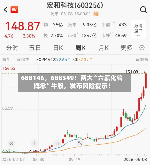 688146，688549！两大“六氟化钨概念”牛股	，发布风险提示！-第2张图片