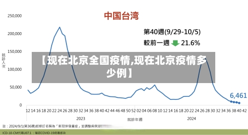 【现在北京全国疫情,现在北京疫情多少例】