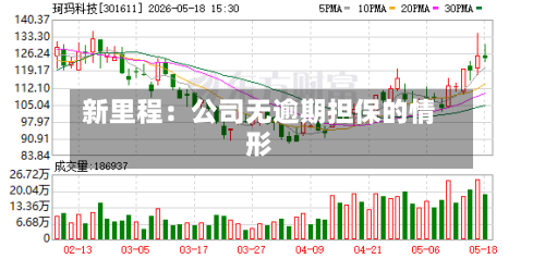 新里程：公司无逾期担保的情形-第2张图片